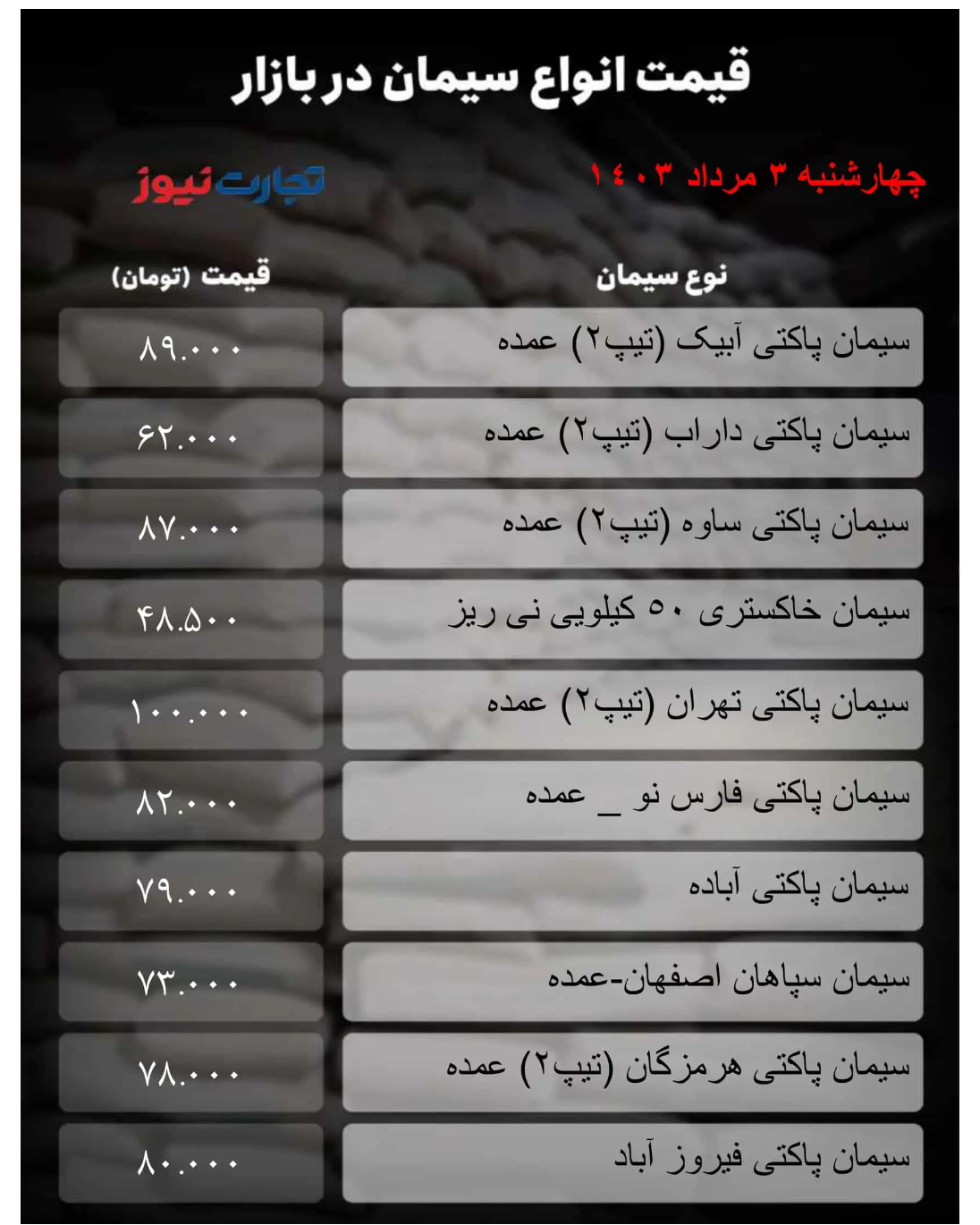 قیمت سیمان امروز ۳ مرداد ۱۴۰۳ + جدول قیمت سیمان امروز ۳ مرداد ۱۴۰۳ + جدول