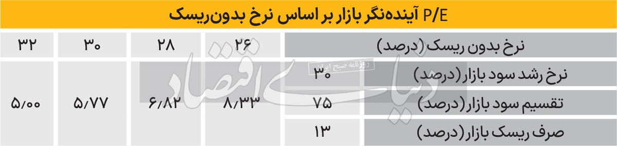 سد روانی ارزندگی بورس سد روانی ارزندگی بورس