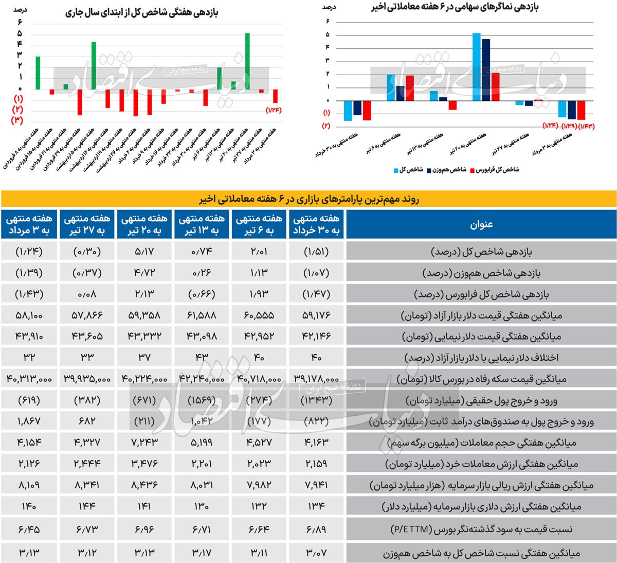 انتظار بورس از دولت چهاردهم انتظار بورس از دولت چهاردهم