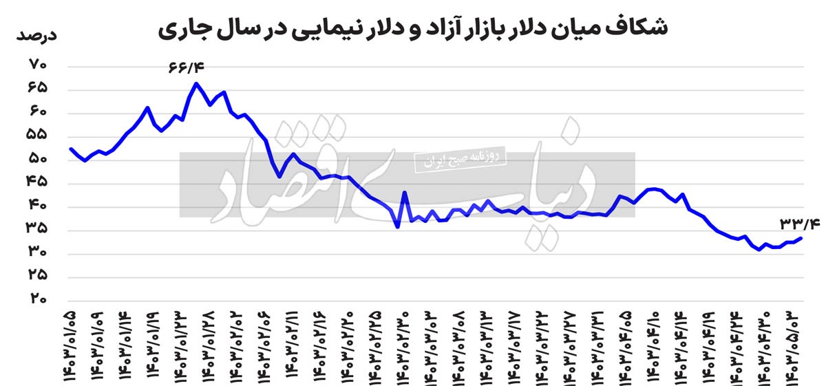 انتظار بورس از دولت چهاردهم انتظار بورس از دولت چهاردهم