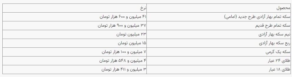 قیمت سکه و طلا در بازار آزاد ۰۸ مردادماه ۱۴۰۳ قیمت سکه و طلا در بازار آزاد ۰۸ مردادماه ۱۴۰۳