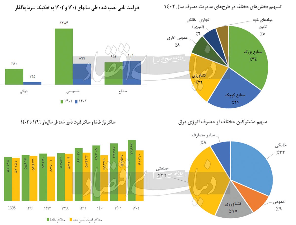 سناریوی اوج خاموشی سناریوی اوج خاموشی