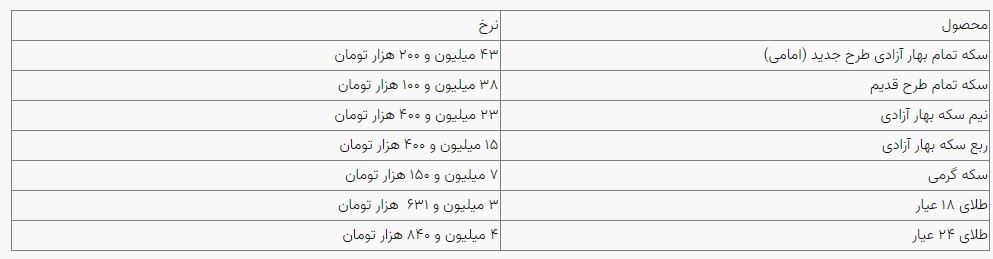 قیمت سکه و طلا در بازار آزاد ۱۰ شهریور ۱۴۰۳