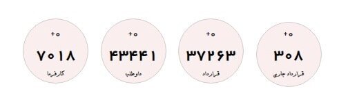 استقبال بیش از ۴۳ هزار نفر از دریافت یارانه دستمزد استقبال بیش از ۴۳ هزار نفر از دریافت یارانه دستمزد