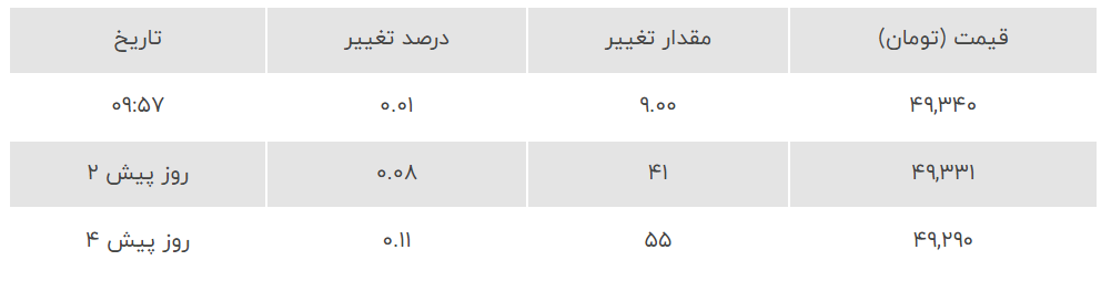 قیمت دلار مبادلهای امروز پنجشنبه ۱۵ شهریور ۱۴۰۳/ افزایش قیمت+ جدول قیمت دلار مبادلهای امروز پنجشنبه ۱۵ شهریور ۱۴۰۳/ افزایش قیمت+ جدول