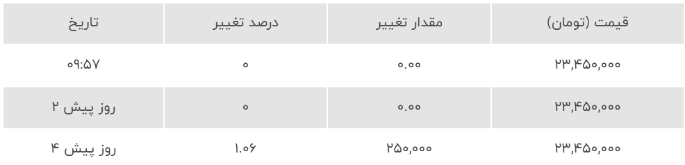 قیمت سکه، نیمسکه و ربع سکه امروز پنجشنبه ۱۵ شهریور ۱۴۰۳+جدول قیمت سکه، نیمسکه و ربع سکه امروز پنجشنبه ۱۵ شهریور ۱۴۰۳+جدول