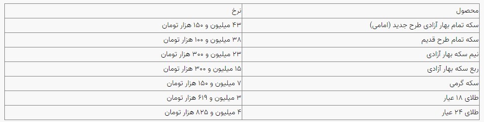 قیمت سکه و طلا در بازار آزاد ۱۸ شهریور ۱۴۰۳ قیمت سکه و طلا در بازار آزاد ۱۸ شهریور ۱۴۰۳