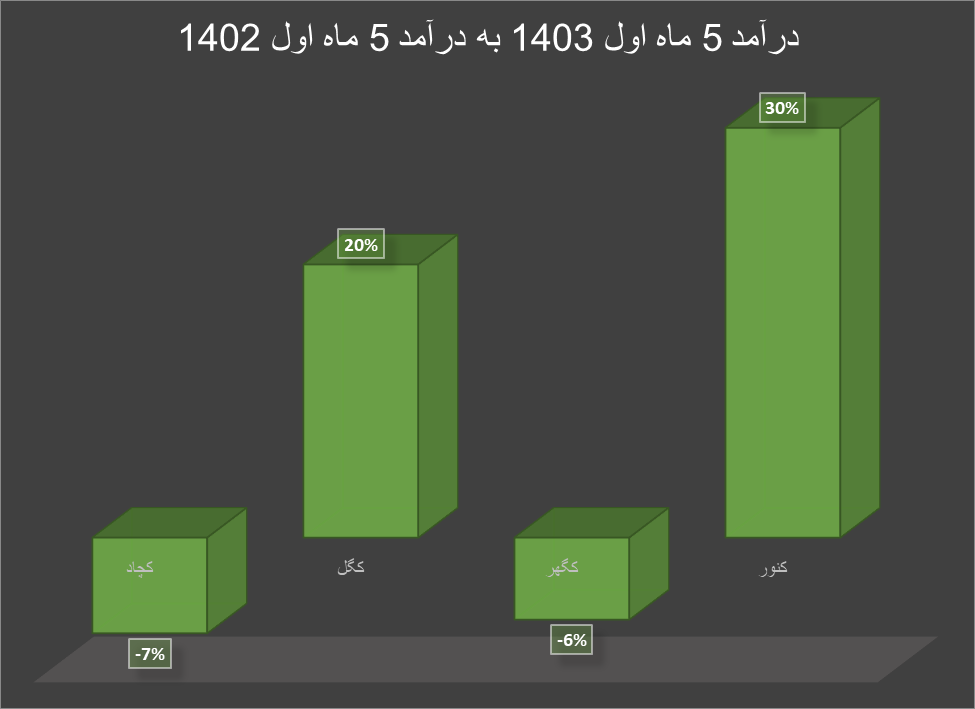 تاثیر سنگ آهن ۹۳ دلاری بر صورت مالی تولیدکنندگان داخلی/ چشمانداز منفی قیمت سنگ آهن تاثیر سنگ آهن ۹۳ دلاری بر صورت مالی تولیدکنندگان داخلی/ چشمانداز منفی قیمت سنگ آهن