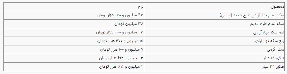 قیمت سکه و طلا در بازار آزاد ۱۹ شهریور ۱۴۰۳ قیمت سکه و طلا در بازار آزاد ۱۹ شهریور ۱۴۰۳