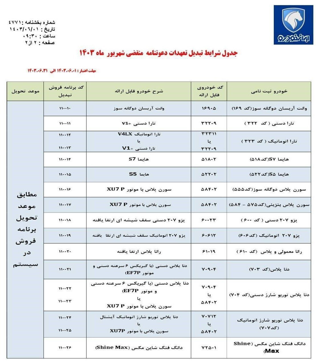 شرایط تبدیل خودرو‌های ثبت نامی ایران خودرو اعلام شد+ جدول