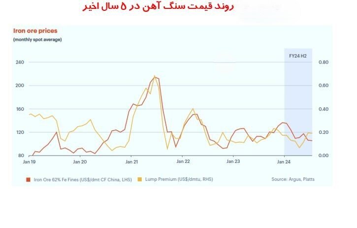 بازار جهانی کالاهای پایه در ۴ قاب بازار جهانی کالاهای پایه در ۴ قاب