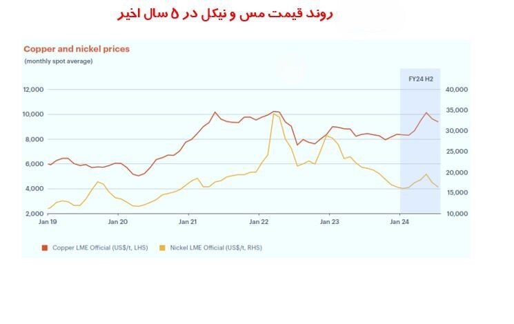 بازار جهانی کالاهای پایه در ۴ قاب بازار جهانی کالاهای پایه در ۴ قاب