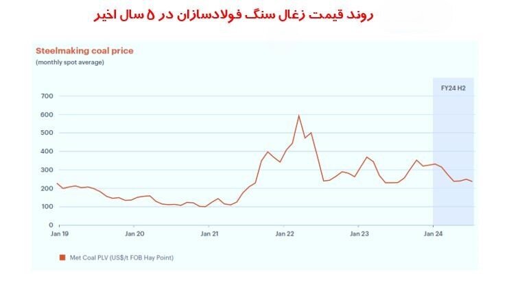 بازار جهانی کالاهای پایه در ۴ قاب بازار جهانی کالاهای پایه در ۴ قاب