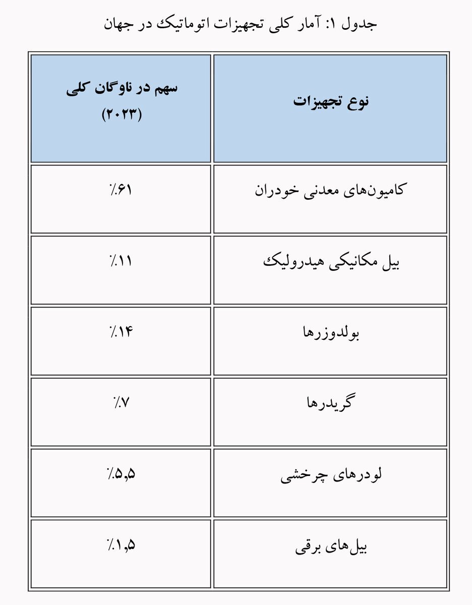 از اتوماسیون تا هوش مصنوعی از اتوماسیون تا هوش مصنوعی