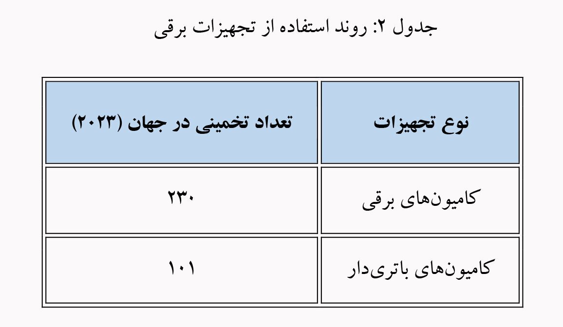 از اتوماسیون تا هوش مصنوعی از اتوماسیون تا هوش مصنوعی