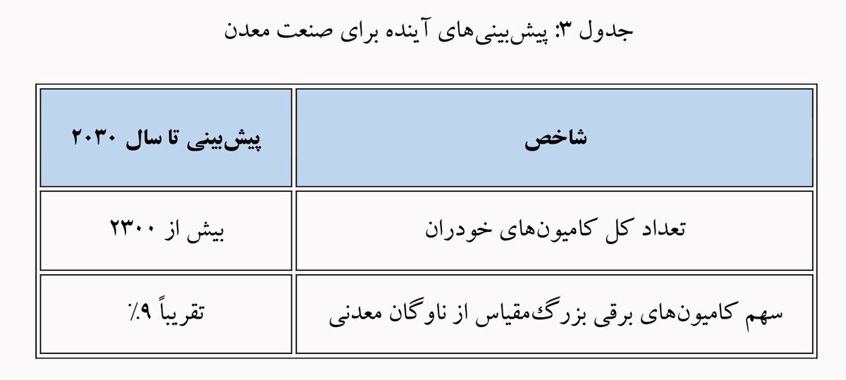 از اتوماسیون تا هوش مصنوعی از اتوماسیون تا هوش مصنوعی