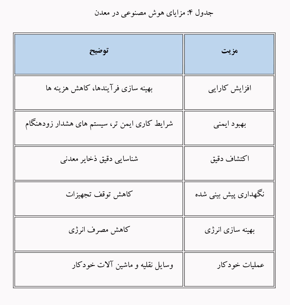 از اتوماسیون تا هوش مصنوعی از اتوماسیون تا هوش مصنوعی