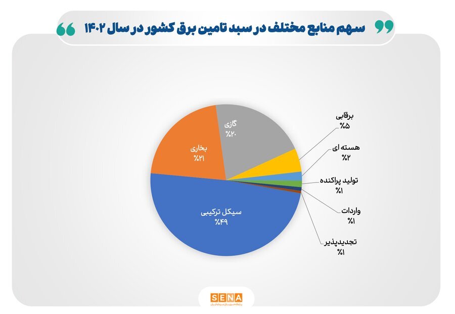 هشدار بازوی پژوهشی مجلس؛ روند ناترازی برق از سال ۱۴۰۰ به اینسو شدت گرفته است هشدار بازوی پژوهشی مجلس؛ روند ناترازی برق از سال ۱۴۰۰ به اینسو شدت گرفته است