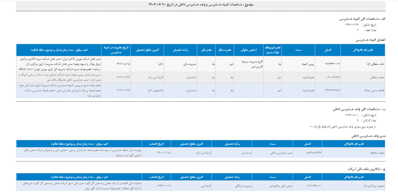 مشخصات کمیته حسابرسی کگل مشخصات کمیته حسابرسی کگل