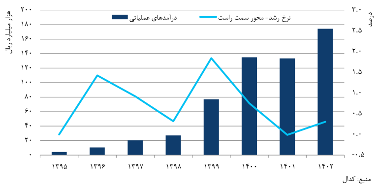 تحقق توسعه پایدار، ماحصل استراتژیهای سرمایهگذاری ومعادن تحقق توسعه پایدار، ماحصل استراتژیهای سرمایهگذاری ومعادن