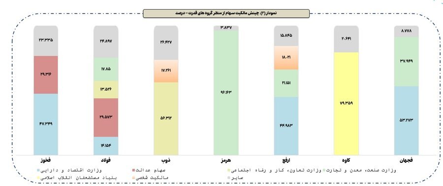 رونمایی از ۴ بازیگر قدرت در سهام فولادی بورس رونمایی از ۴ بازیگر قدرت در سهام فولادی بورس