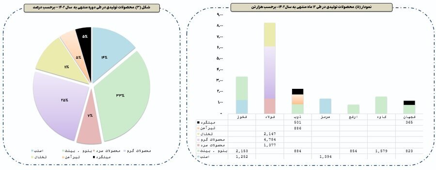 رونمایی از ۴ بازیگر قدرت در سهام فولادی بورس رونمایی از ۴ بازیگر قدرت در سهام فولادی بورس