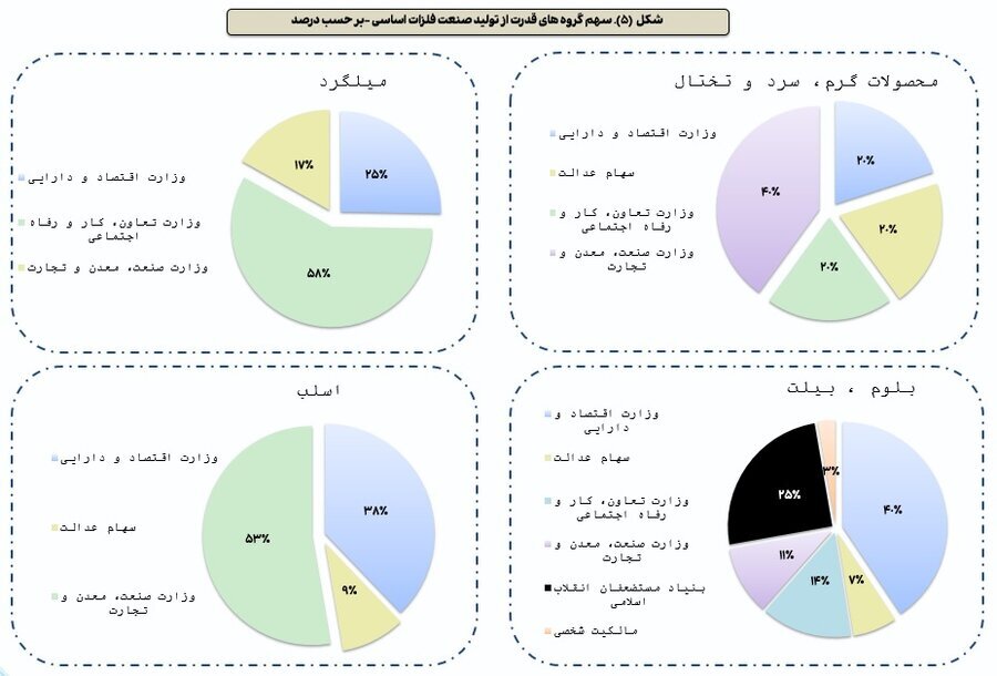 رونمایی از ۴ بازیگر قدرت در سهام فولادی بورس رونمایی از ۴ بازیگر قدرت در سهام فولادی بورس