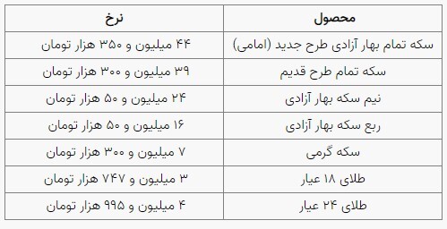قیمت سکه و طلا در بازار آزاد ۲۹ شهریور ۱۴۰۳ قیمت سکه و طلا در بازار آزاد ۲۹ شهریور ۱۴۰۳