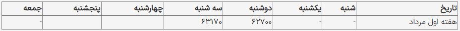 قیمت یورو امروز ۳ شهریور ۱۴۰۳ در بازار قیمت یورو امروز ۳ شهریور ۱۴۰۳ در بازار