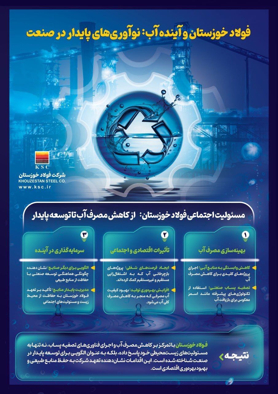 از کاهش مصرف آب تا توسعه پایدار از کاهش مصرف آب تا توسعه پایدار