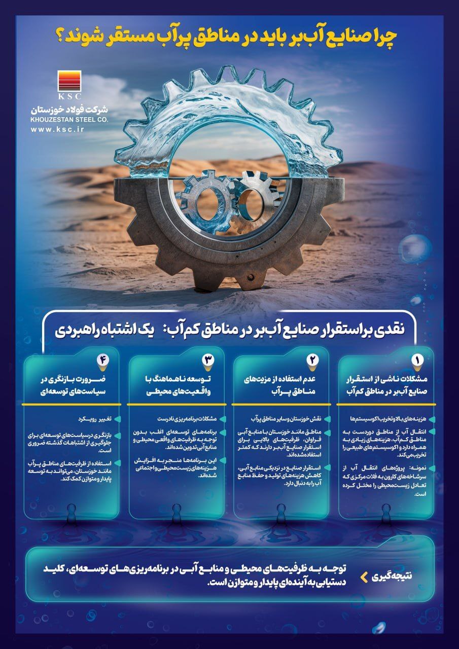 یک اشتباه راهبردی یک اشتباه راهبردی