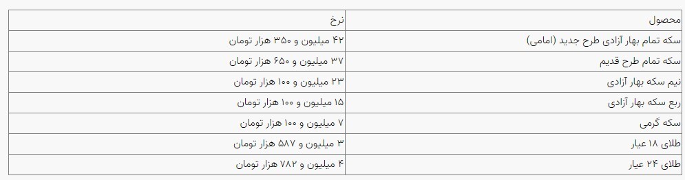 قیمت سکه و طلا در بازار آزاد ۰۳ شهریور ۱۴۰۳ قیمت سکه و طلا در بازار آزاد ۰۳ شهریور ۱۴۰۳