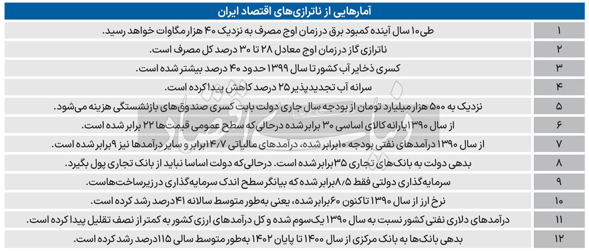 میوههای تلخ یک درخت میوههای تلخ یک درخت