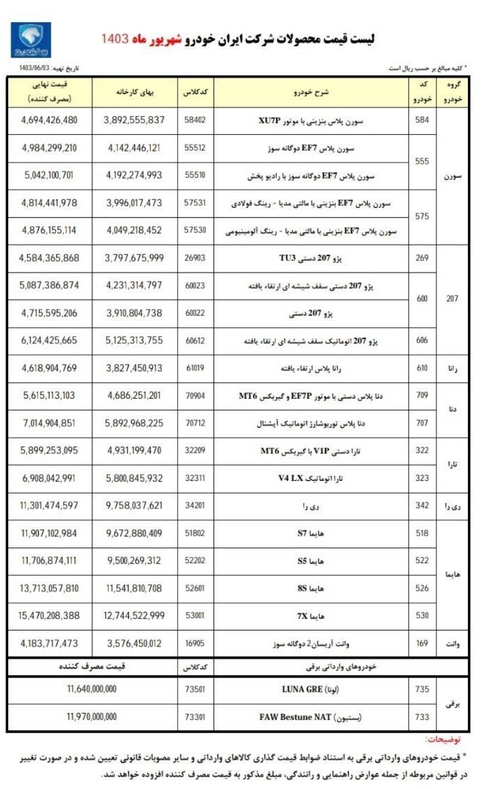 قیمت کارخانه ای محصولات ایران خودرو شهریور 1403+ جدول قیمت کارخانه ای محصولات ایران خودرو شهریور 1403+ جدول