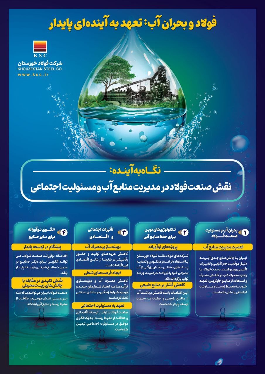 نقش صنعت فولاد در مدیریت منابع آب و مسوولیت اجتماعی نقش صنعت فولاد در مدیریت منابع آب و مسوولیت اجتماعی