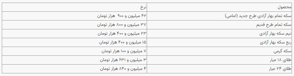قیمت سکه و طلا در بازار آزاد ۰۵ شهریور ۱۴۰۳