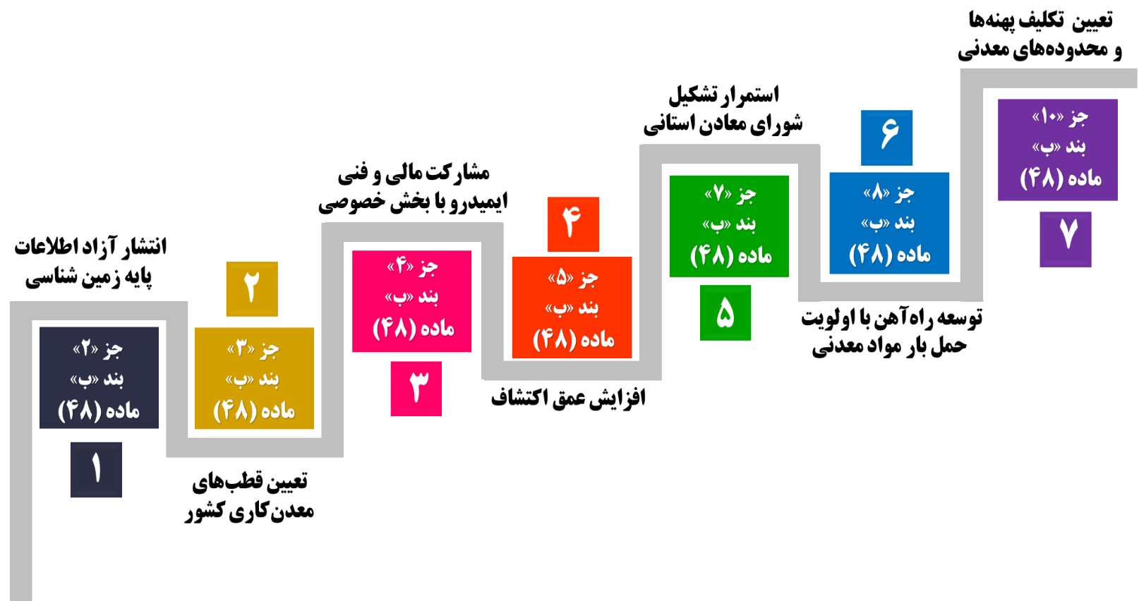 احکام برنامه هفتم، چه مسیری پیش روی بخش معدن ترسیم میکند؟ احکام برنامه هفتم، چه مسیری پیش روی بخش معدن ترسیم میکند؟