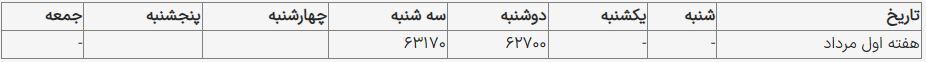 قیمت یورو امروز ۶ شهریور ۱۴۰۳ در بازار قیمت یورو امروز ۶ شهریور ۱۴۰۳ در بازار