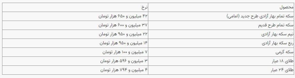 قیمت سکه و طلا در بازار آزاد ۰۷ شهریور ۱۴۰۳