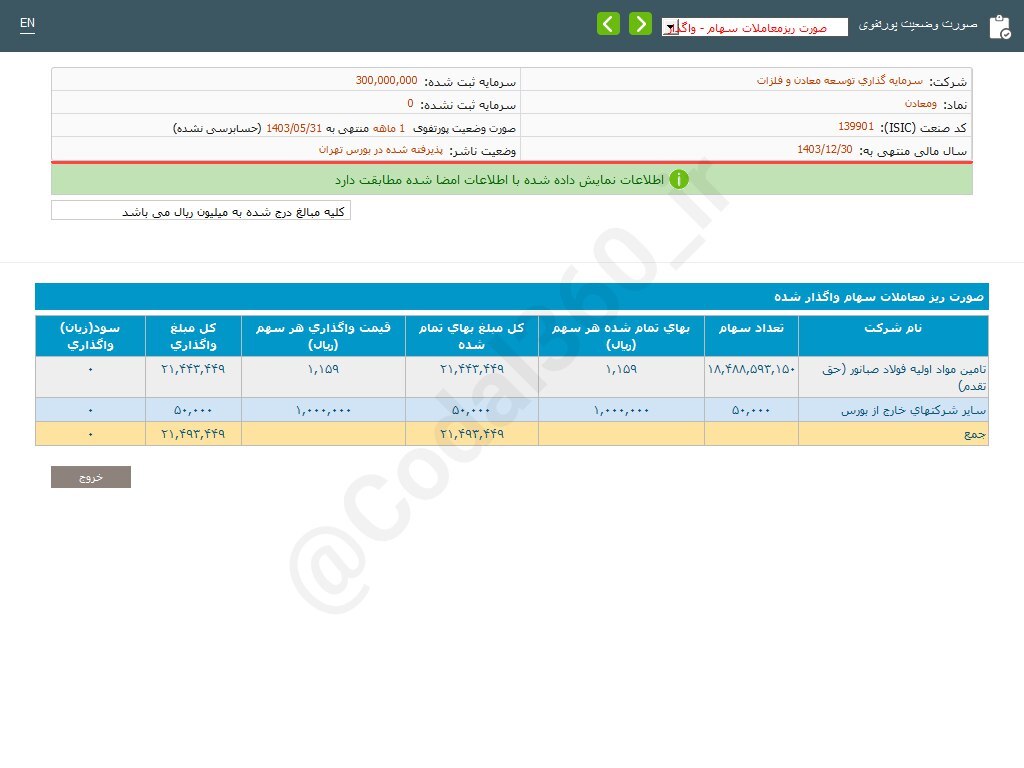 درآمد خوب ومعادن در مرداد ماه درآمد خوب ومعادن در مرداد ماه