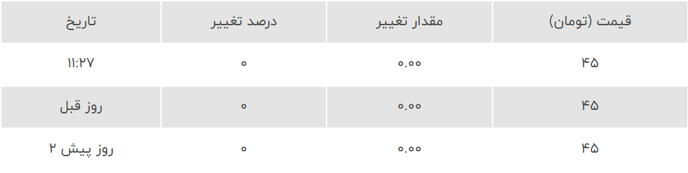 قیمت دینار عراق ارز اربعین امروز پنجشنبه ۸ شهریور 1403+جدول قیمت دینار عراق ارز اربعین امروز پنجشنبه ۸ شهریور 1403+جدول