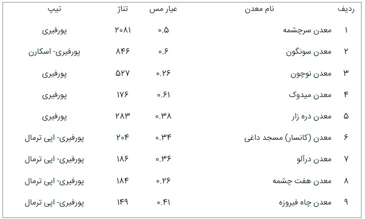 حوزههای پیشران رشد اقتصادی؛ زنجیره مس حوزههای پیشران رشد اقتصادی؛ زنجیره مس