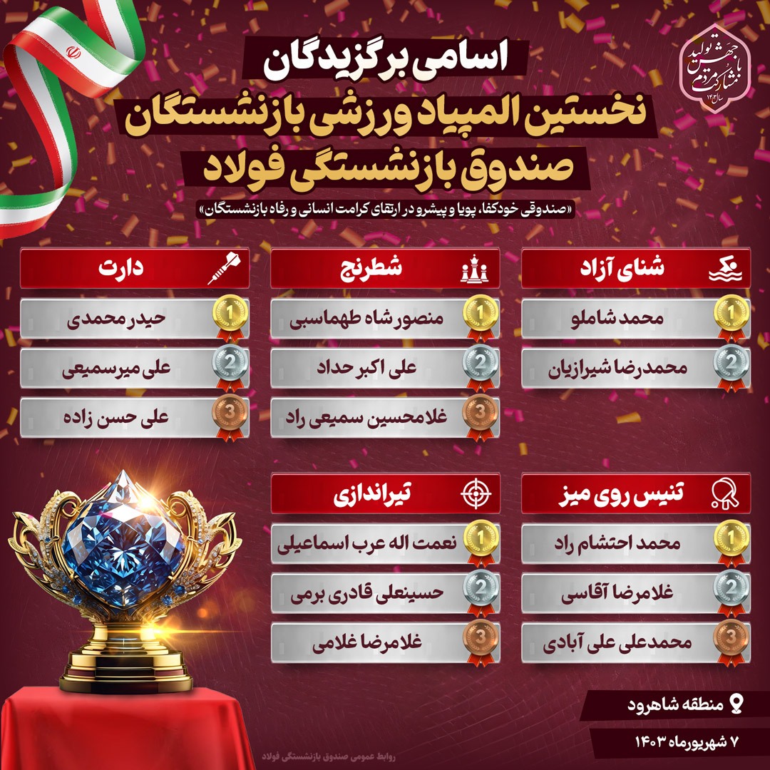 برگزاری مرحله استانی نخستین المپیاد ورزشی بازنشستگان صندوق فولاد در شاهرود برگزاری مرحله استانی نخستین المپیاد ورزشی بازنشستگان صندوق فولاد در شاهرود