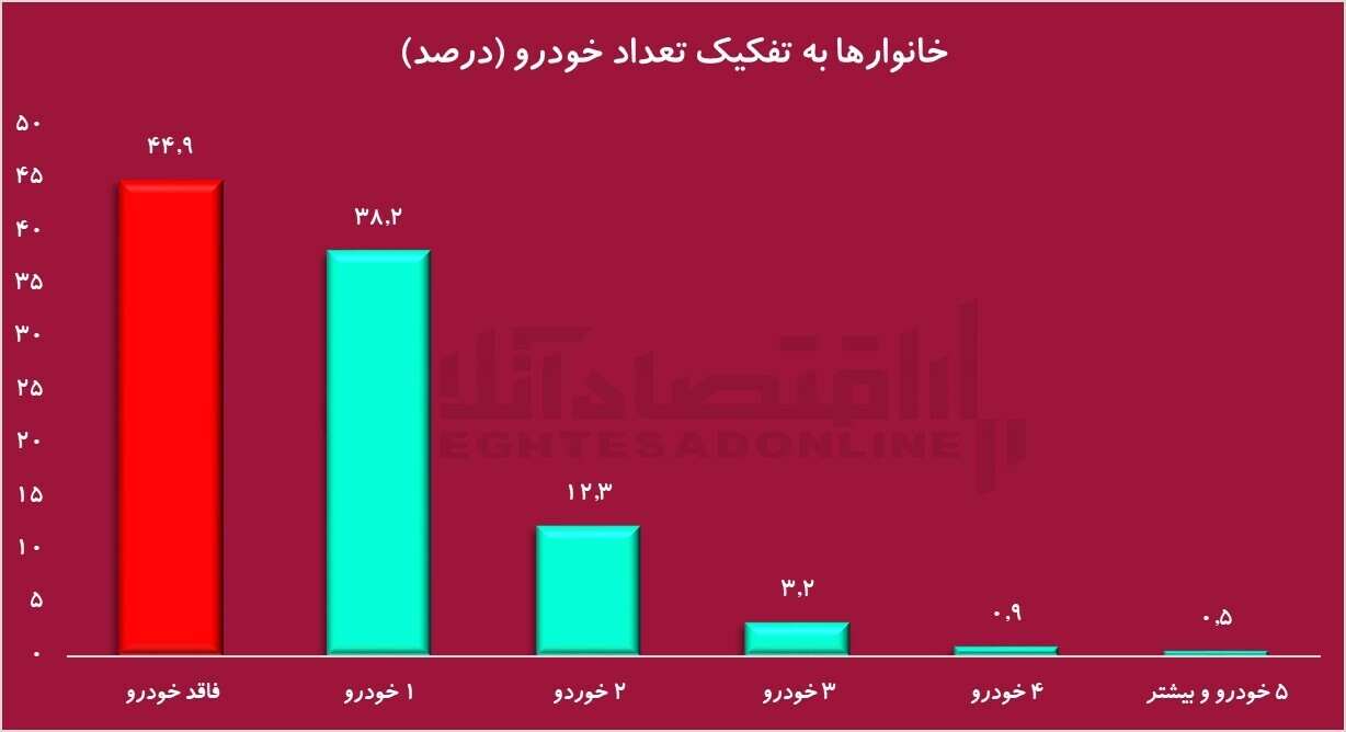 آمار وحشتناک واردات بنزین/ تمام پول نفت صرف واردات بنزین خواهد شد آمار وحشتناک واردات بنزین/ تمام پول نفت صرف واردات بنزین خواهد شد
