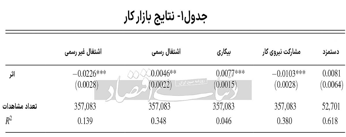نبض صنایع میزبان مهاجران نبض صنایع میزبان مهاجران