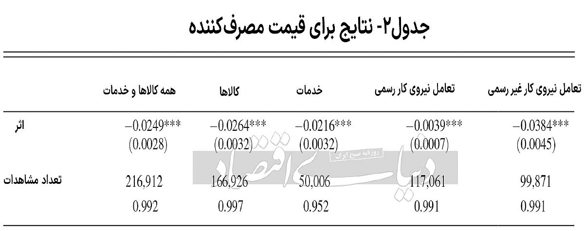 نبض صنایع میزبان مهاجران نبض صنایع میزبان مهاجران