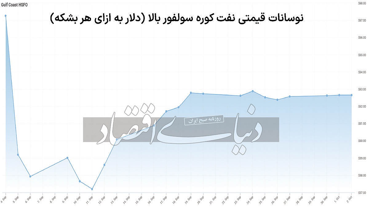 توقف قیمت لوبکات سبک توقف قیمت لوبکات سبک
