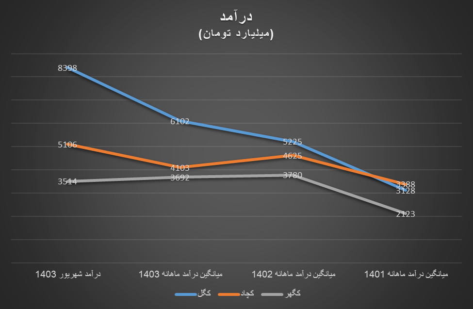 رشد درآمد تولیدکنندگان داخلی سنگ آهن با وجود رکود در بازارهای جهانی رشد درآمد تولیدکنندگان داخلی سنگ آهن با وجود رکود در بازارهای جهانی