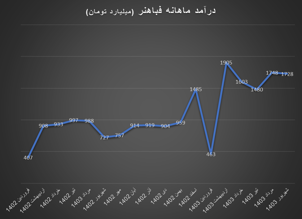 سال پر نوسان مس به نفع تولیدکنندگان داخلی تمام شد سال پر نوسان مس به نفع تولیدکنندگان داخلی تمام شد