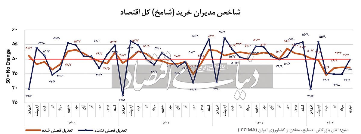 پایان باز بیبرقی صنعت پایان باز بیبرقی صنعت